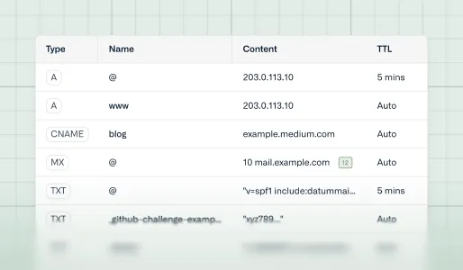 DNS
