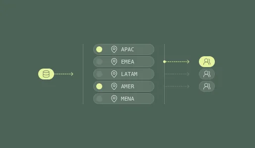 Global Load Balancer