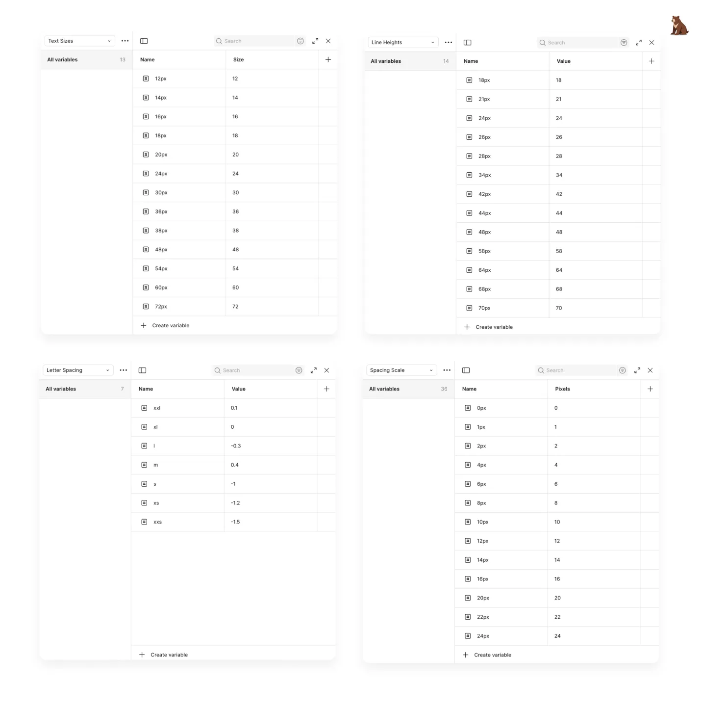 A screenshot taken from Figma showing variables of text sizes, line heights, letter spacing, spacing scale